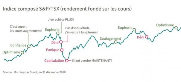 Indice composé S&P/TSX (rendement fondé sur les cours)